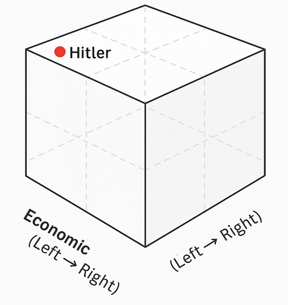 3D Compass Position of Hitler